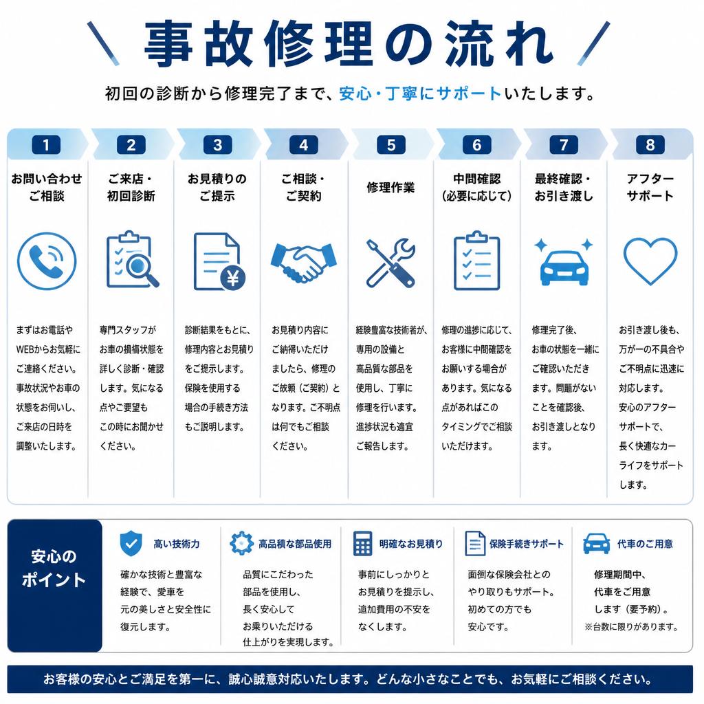 点検・修理の流れ
