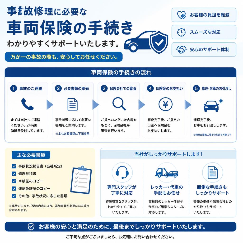 車両保険のサポートについて