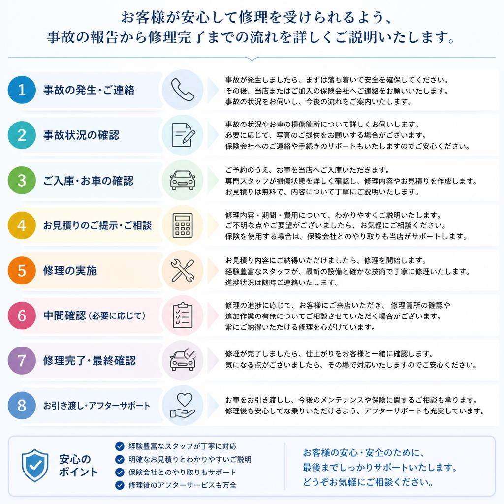 事故修理の流れ