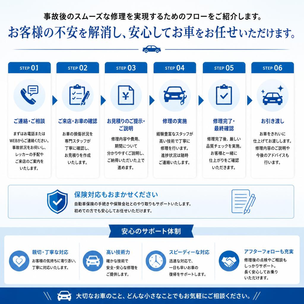 事故修理の流れ