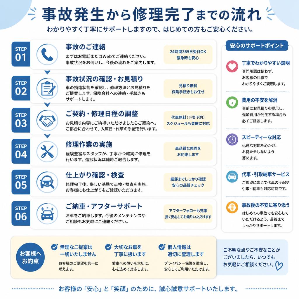 事故修理の流れ