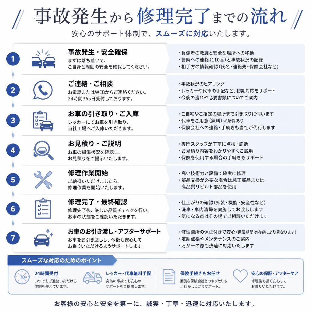 事故修理の流れ