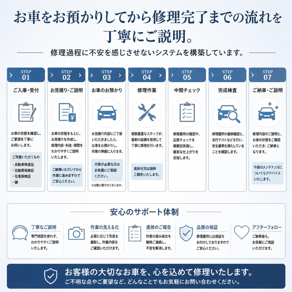 修理の流れ